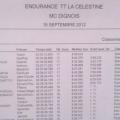 classement MEZEL 2012