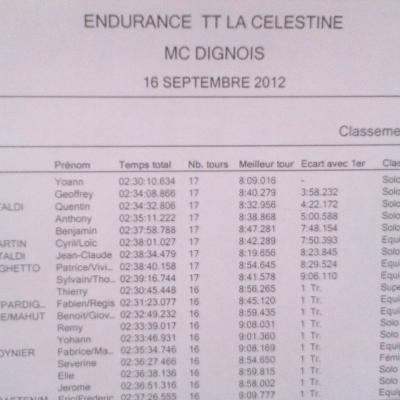 ligue TT ENDURANCE QUAD 2012